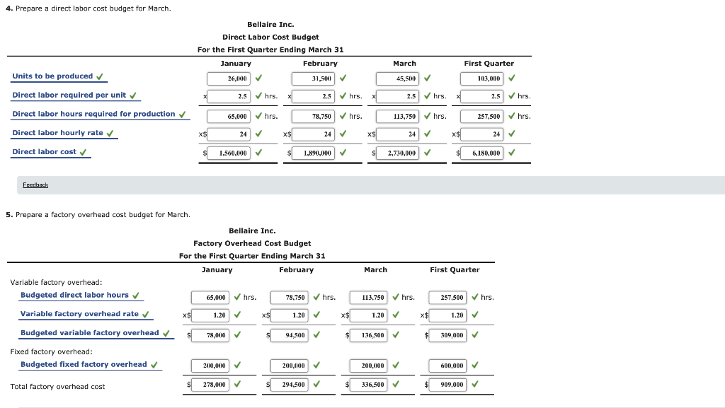 Solved Budgeted statement and supporting budgets for