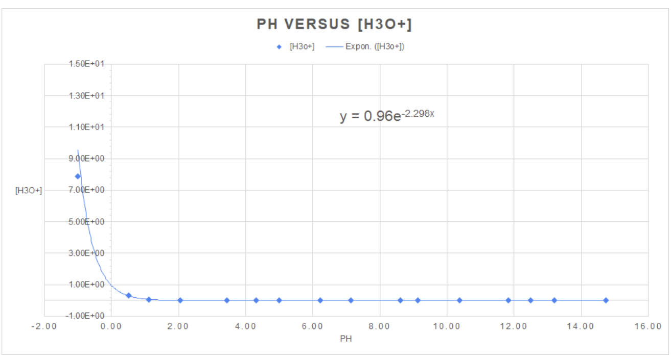 1.10 e 12