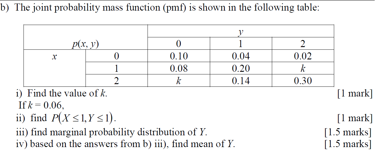 Solved B) The Joint Probability Mass Function (pmf) Is Shown | Chegg.com