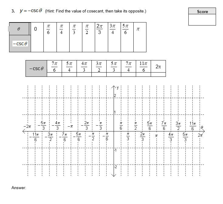 Graph From Table Of Values Decoration Drawing