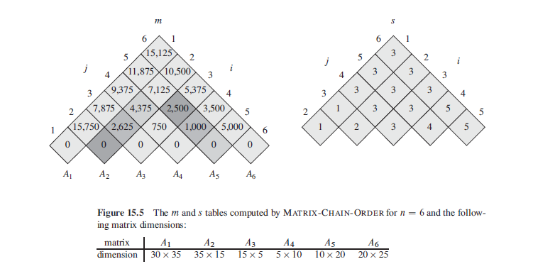 Solved Follow the textbook procedure, find an optimal Solved Follow the textbook procedure, find an optimal