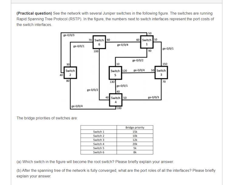 (Practical question) See the network with several | Chegg.com