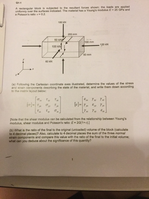 Solved 01-1 A rectangular block is subjected to the | Chegg.com