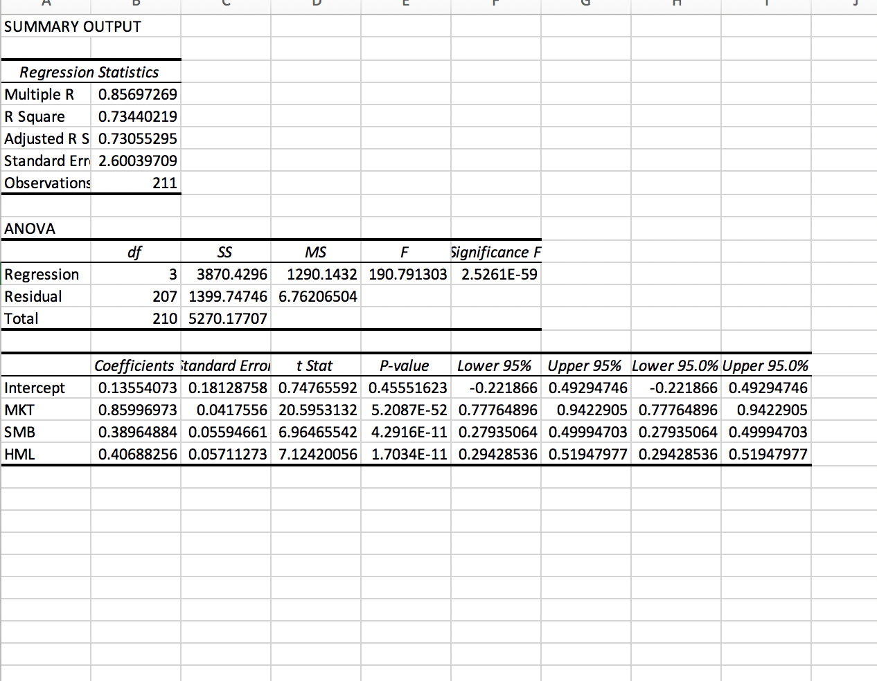 Solved QUESTION 1 Click On This Link To Download The Dataset | Chegg.com