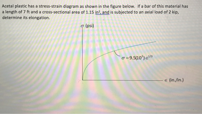 solved-acetal-plastic-has-a-stress-strain-diagram-as-shown-chegg