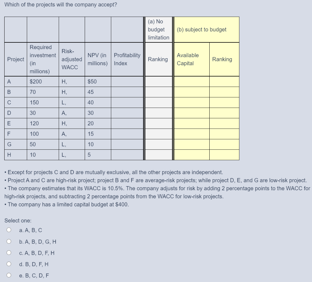 Solved Which Of The Projects Will The Company Accept? (a) No | Chegg.com