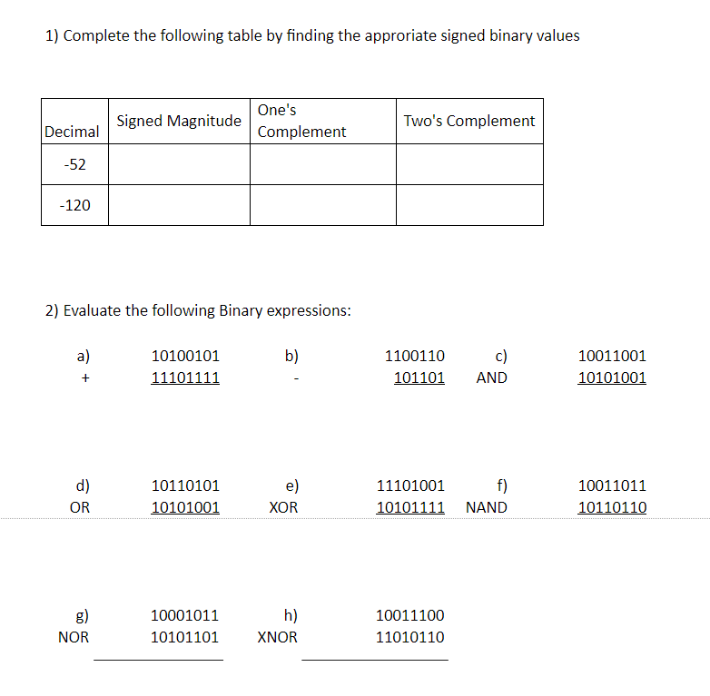 Solved 1) Complete the following table by finding the | Chegg.com