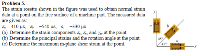 Solved Problem 5. The strain rosette shown in the figure was | Chegg.com