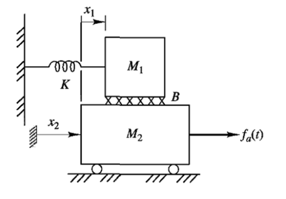 Solved Input is a force, fa, applied to mass 2. The output | Chegg.com