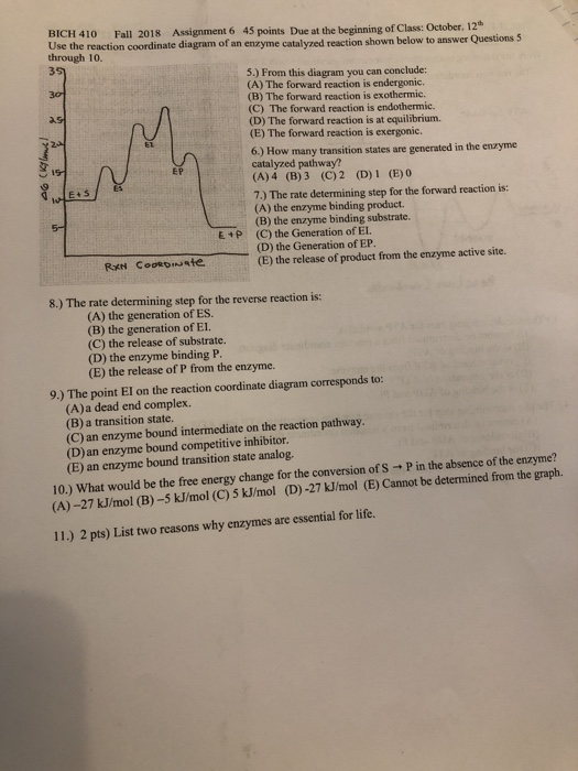 Solved BICH 410 Fall 2018 Assignment 6 45 points Due at the | Chegg.com