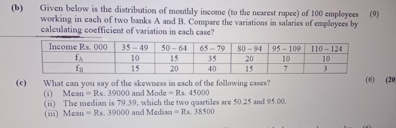 Solved (b) Given below is the distribution of monthly income | Chegg.com