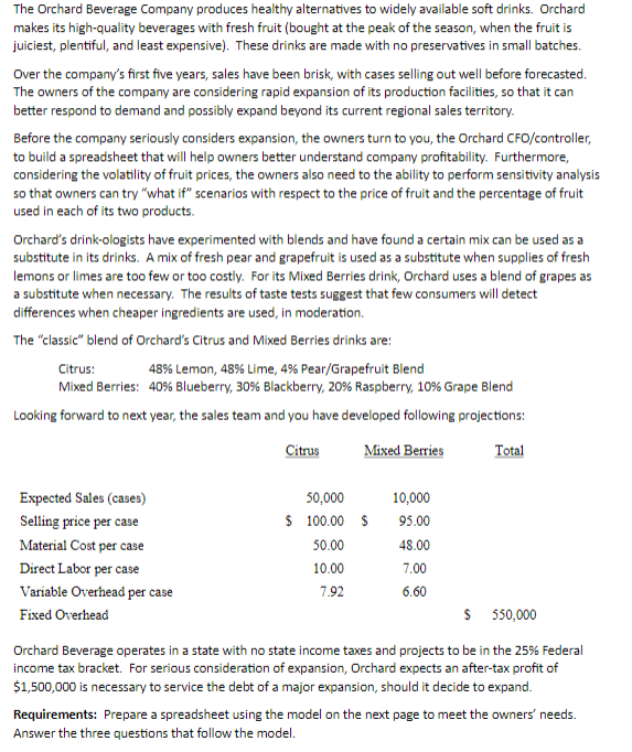 Solved Could the model be put into excel? Not sure how to | Chegg.com