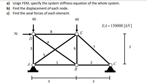 Solved a) Usign FEM, specify the system stiffness equation | Chegg.com