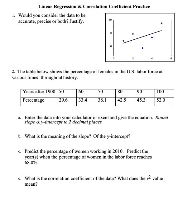 Solved Linear Regression & Correlation Coefficient Practice | Chegg.com