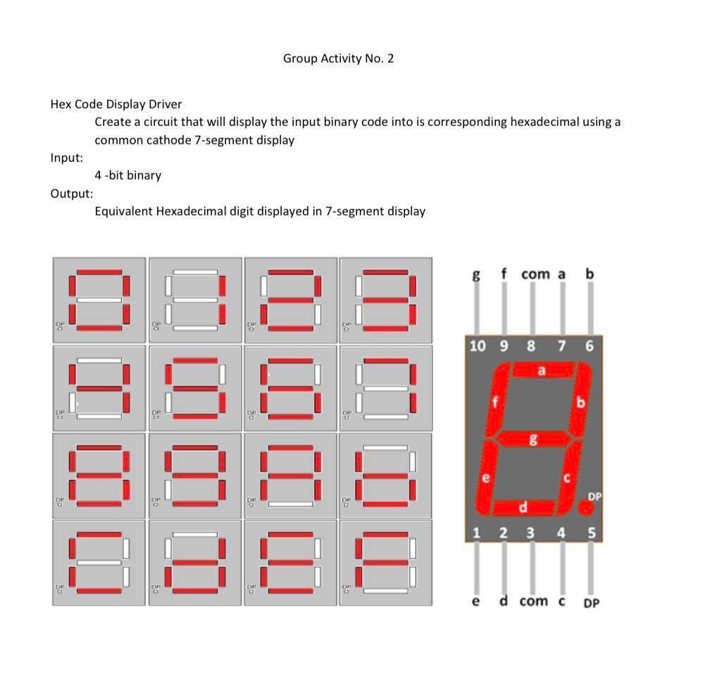 Solved Group Activity No. 2 Hex Code Display Driver Create a | Chegg.com