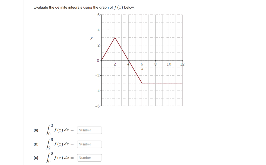 Solved Evaluate the definite integrals using the graph of f | Chegg.com