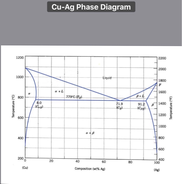 Phase Diagram Worksheet Answers Hanenhuusholli