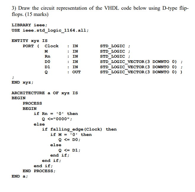 3) Draw the circuit representation of the VHDL code | Chegg.com