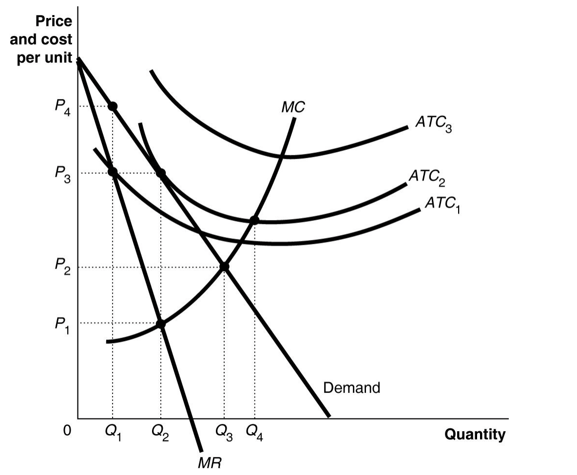 Solved A) What is the profit-maximizing output for the firm | Chegg.com