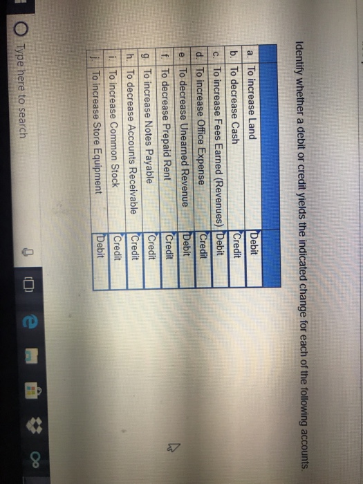 Solved Identify whether a debit or credit yields the | Chegg.com