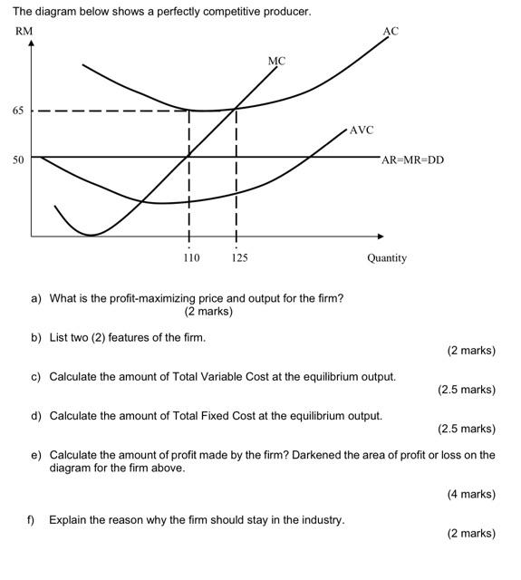 Solved The diagram below shows a perfectly competitive | Chegg.com