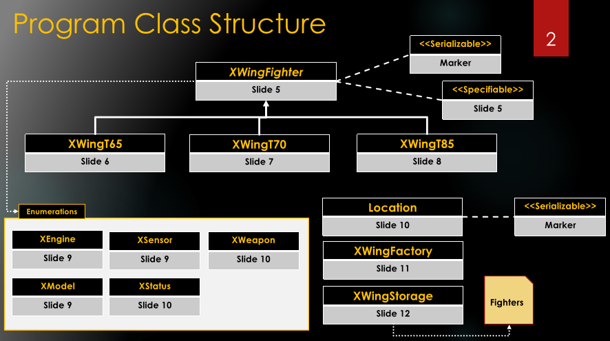 Solved The structure of the project is on the third page of | Chegg.com