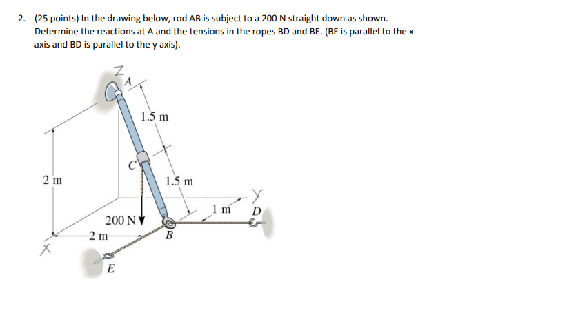 Solved 2. (25 Points) In The Drawing Below, Rod AB Is | Chegg.com