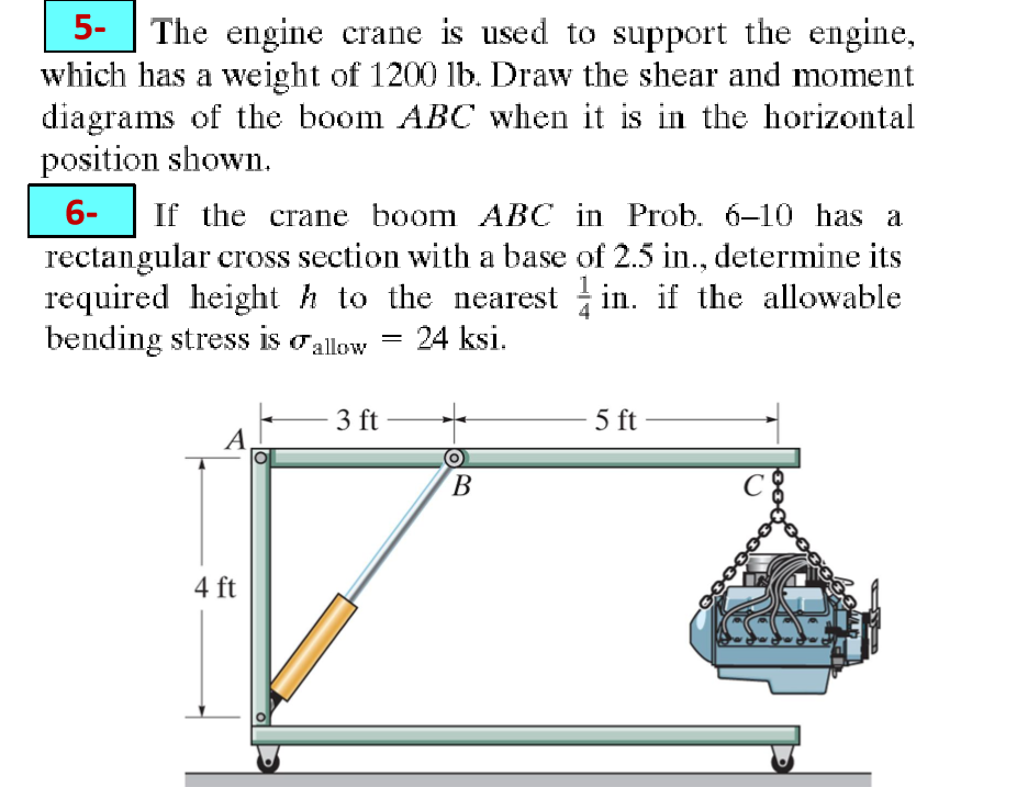 Solved 5 The engine crane is used to support the engine,