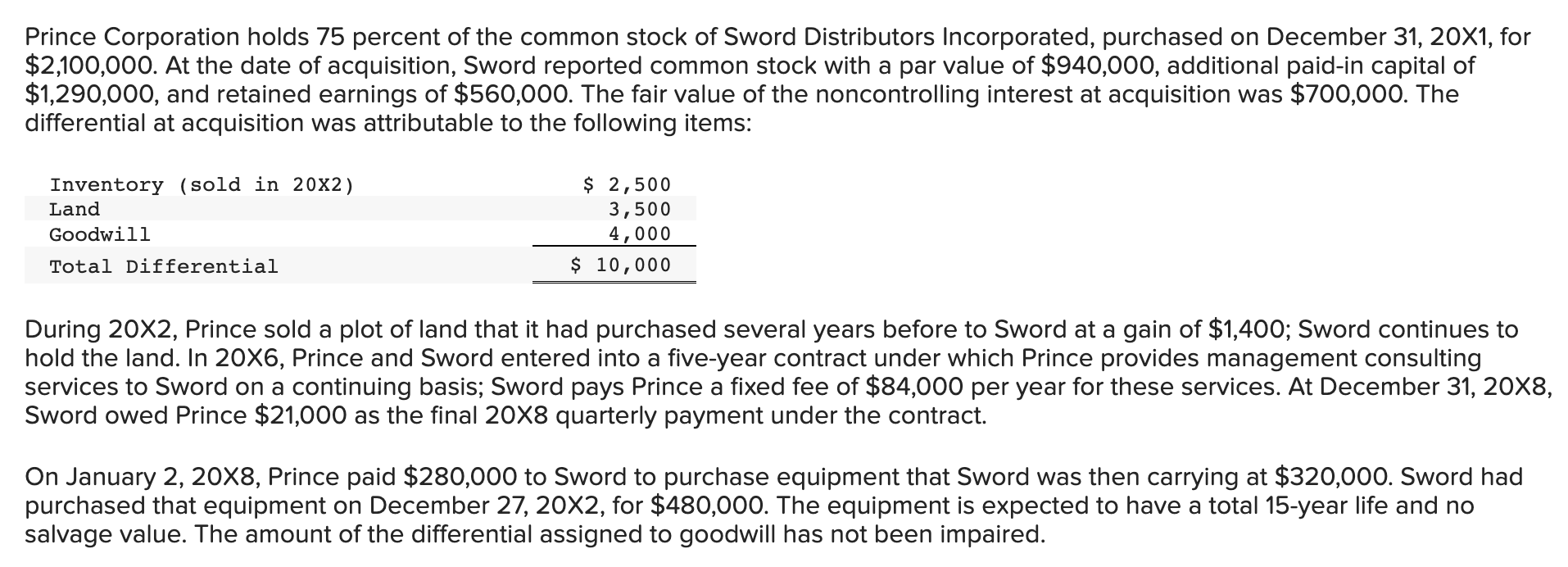 Solved Prince Corporation holds 75 percent of the common