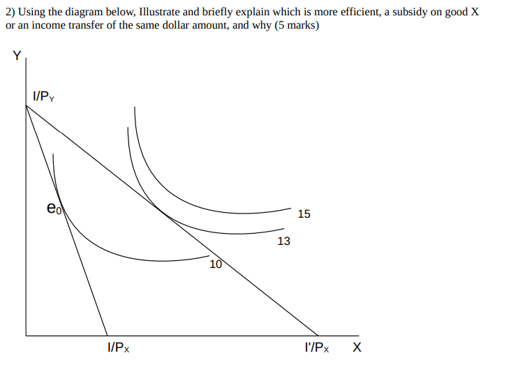 Solved 2) Using the diagram below, Illustrate and briefly | Chegg.com