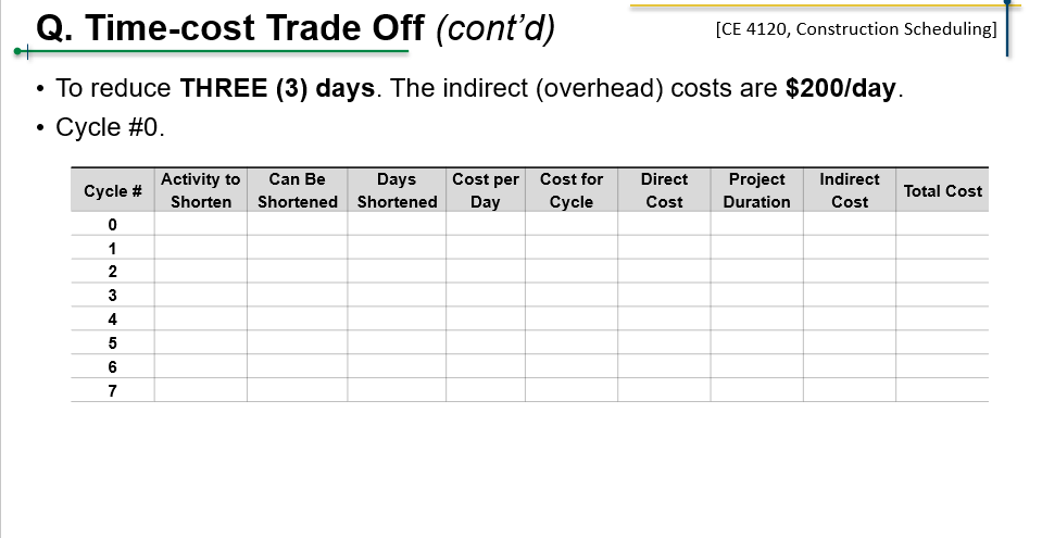 Solved Q. Time-cost Trade Off [CE 4120, Construction | Chegg.com