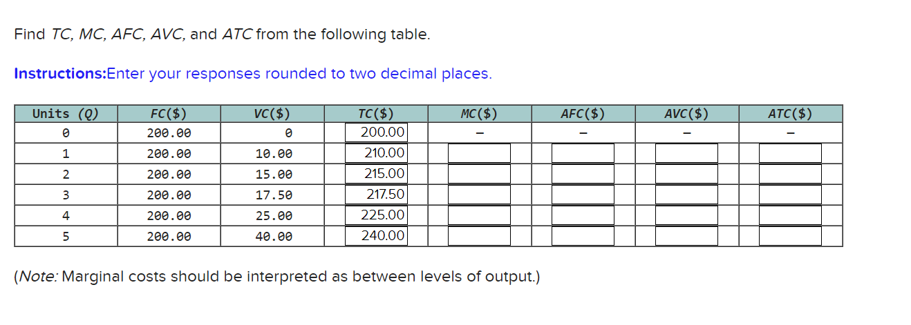 Solved Find TC,MC,AFC,AVC, and ATC from the following table. | Chegg.com