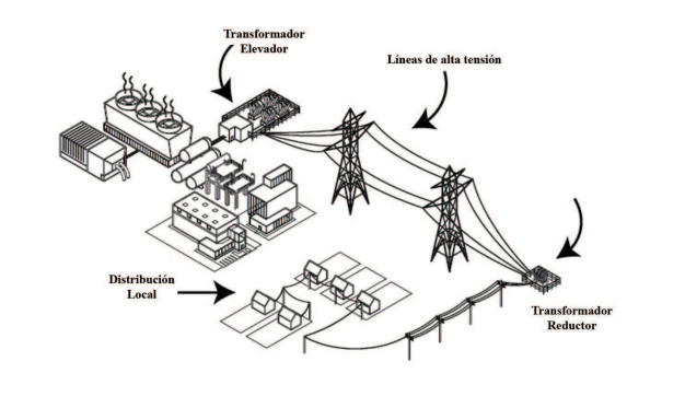 Solved The following diagram shows a basic power | Chegg.com