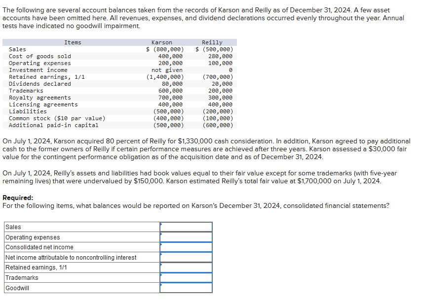 Solved The following are several account balances taken from | Chegg.com