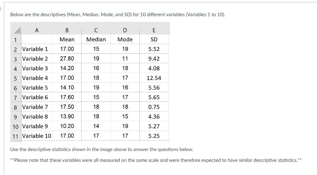 Solved You would like to determine the SD for the variable | Chegg.com