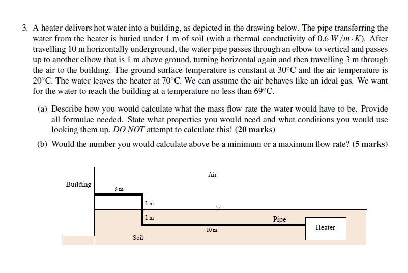 Solved 3. A Heater Delivers Hot Water Into A Building, As | Chegg.com