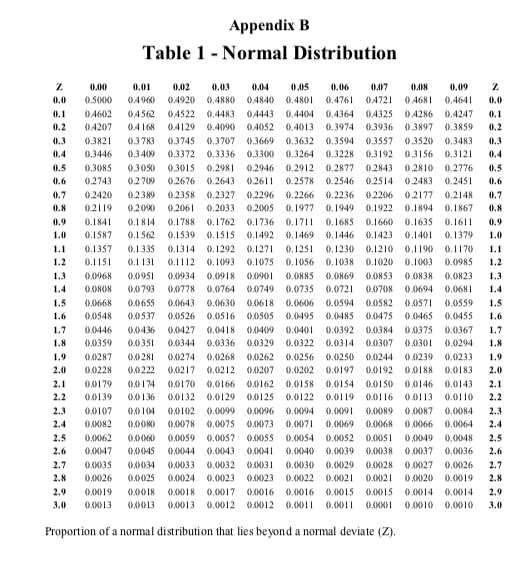 Solved For questions 4.3 to 4.8 use the following | Chegg.com