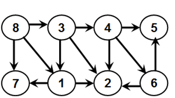 Solved Run the Depth First Search algorithm on the following | Chegg.com