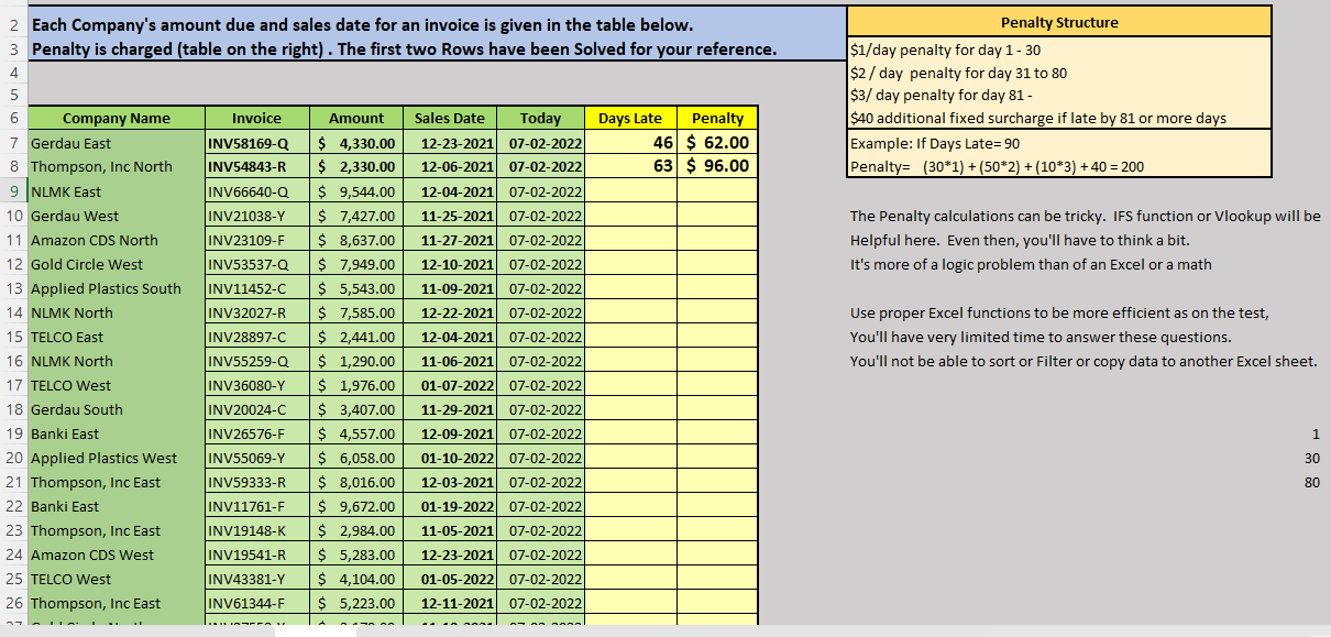 Each Company's amount due and sales date for an | Chegg.com
