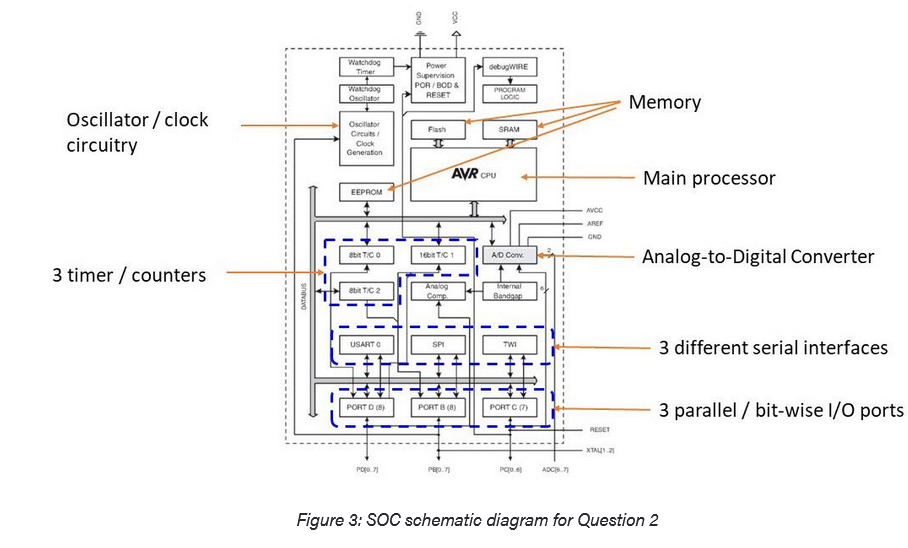 Solved Figure 3 is a schematic diagram of a typical | Chegg.com