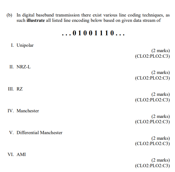 Solved (b) In Digital Baseband Transmission There Exist | Chegg.com