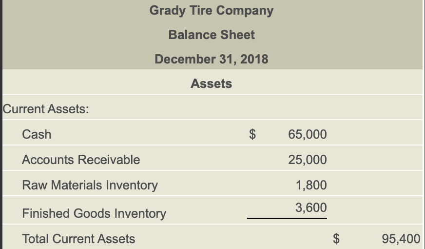 Solved Cash Payments First Second Third Fourth Quarter | Chegg.com