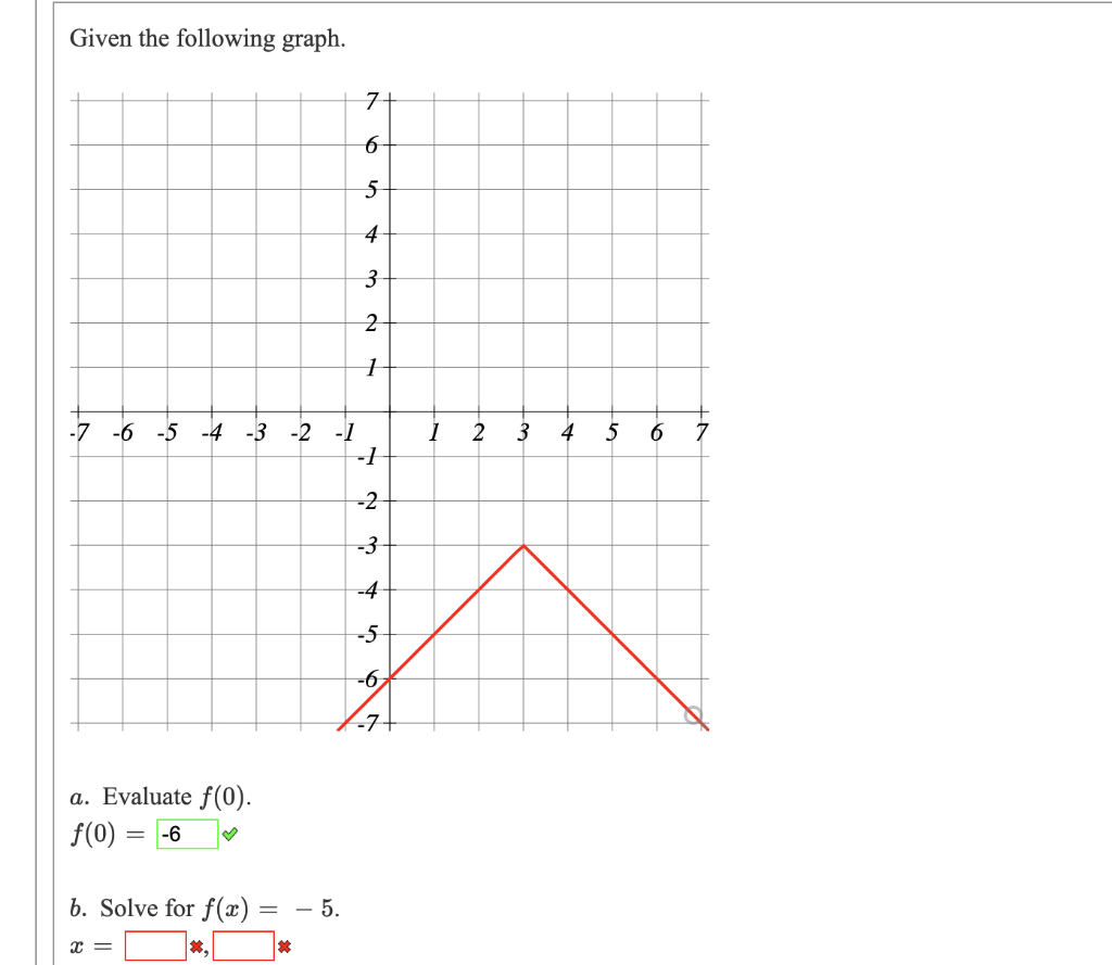 Solved Given The Following Graph. 7+ 6 5 4 1 3 2 1 -7 -6 1 2 | Chegg.com