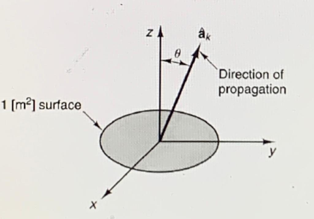 Solved Plane Waves Of Linear Polarization Are Propagating In | Chegg.com