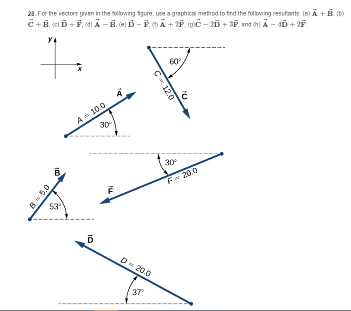 Solved 28. For the vectors given in the following figure, | Chegg.com