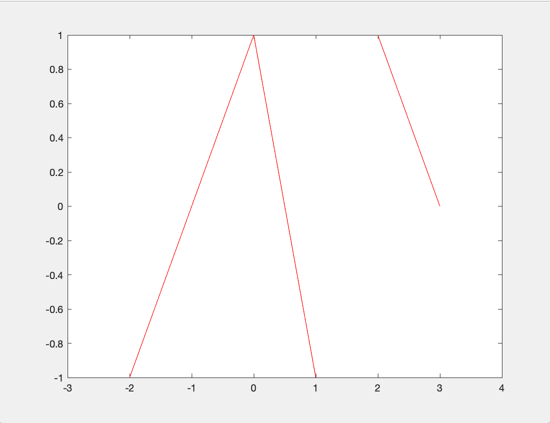 solved-i-am-having-trouble-verifying-the-function-in-matlab-chegg