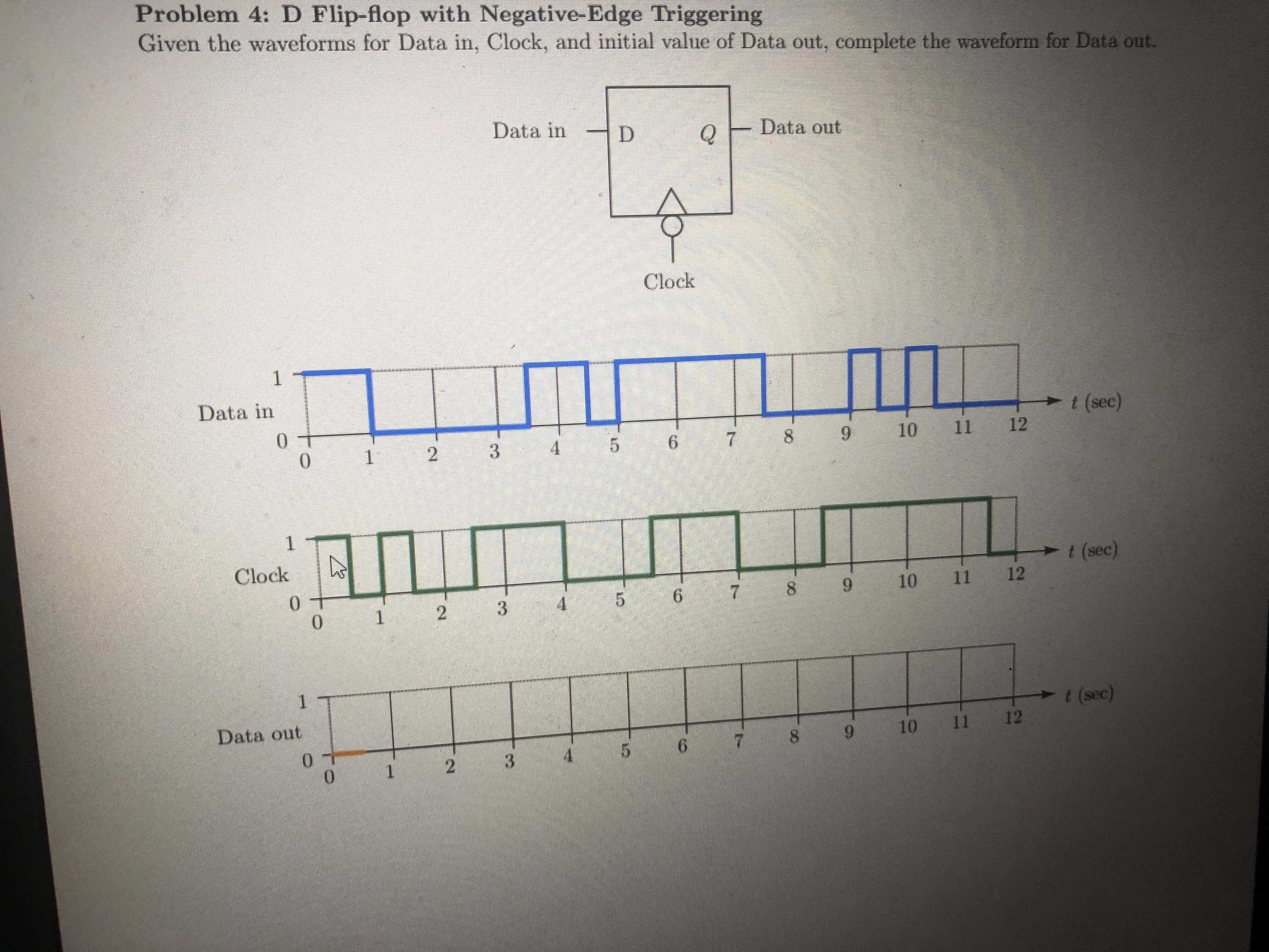 Solved Problem 4: D Flip-flop With Negative-edge Triggering 