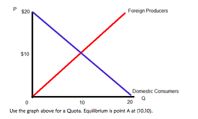 Solved 1 Calculate The Consumer Surplus At The Chegg Solved 1 Calculate The Consumer Surplus At The Chegg
