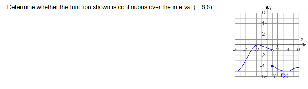 Solved Determine whether the function shown is continuous | Chegg.com