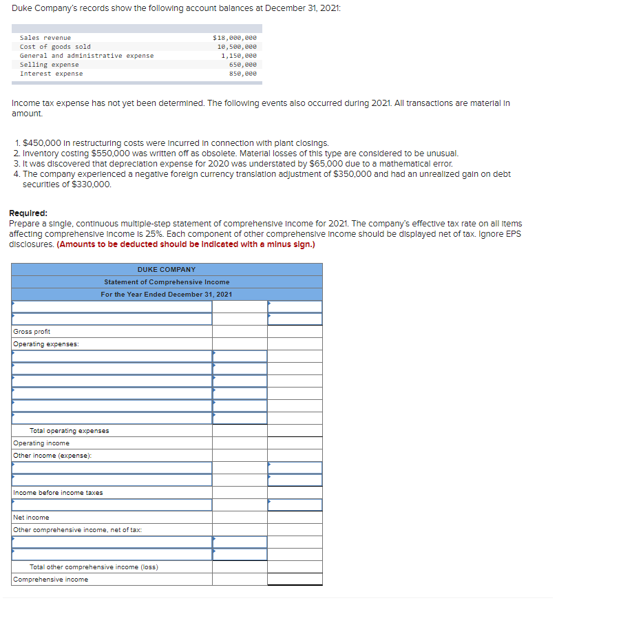 Solved Duke Company's records show the following account | Chegg.com